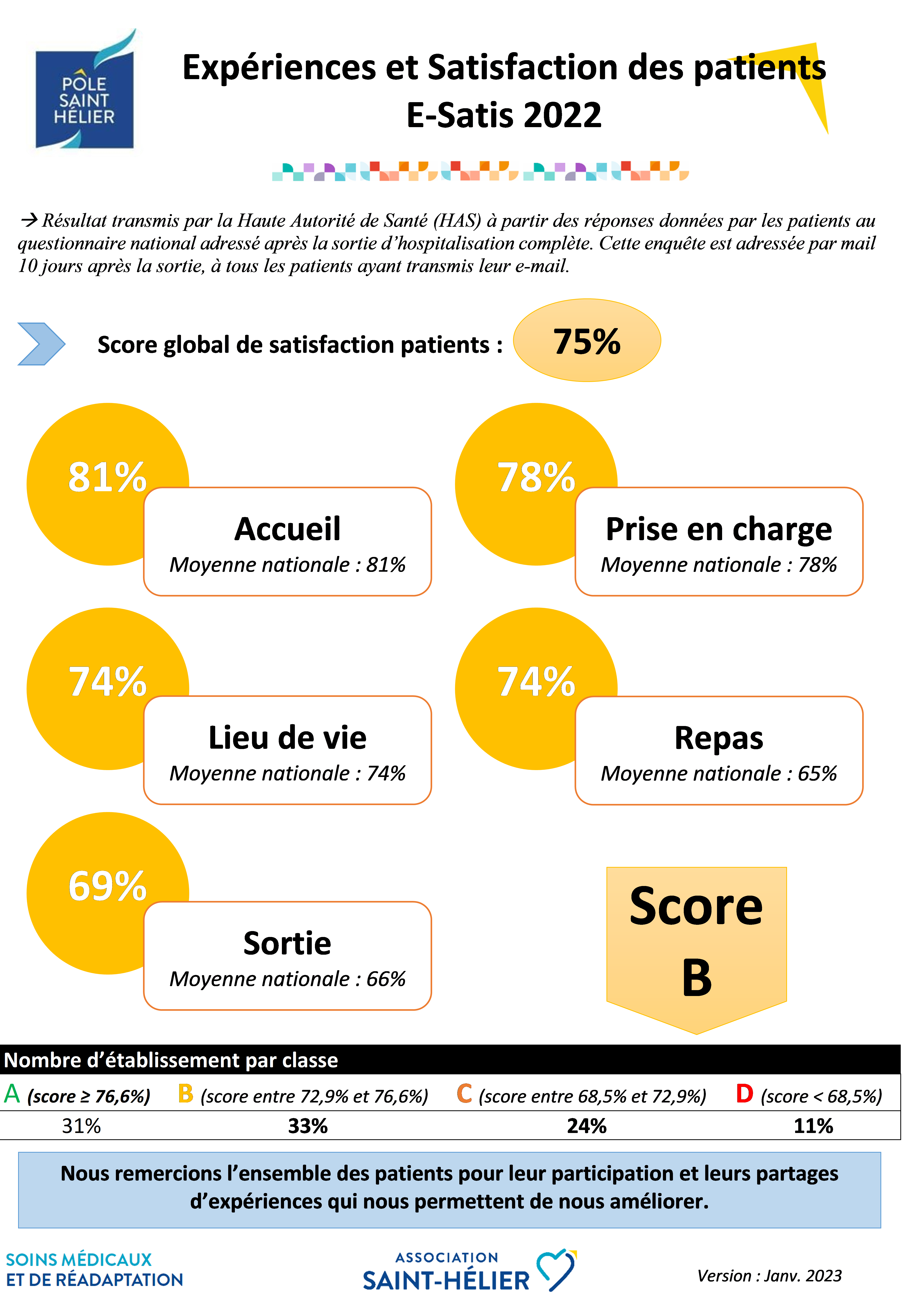 indicateurs qualité 2022 satisfaction patients