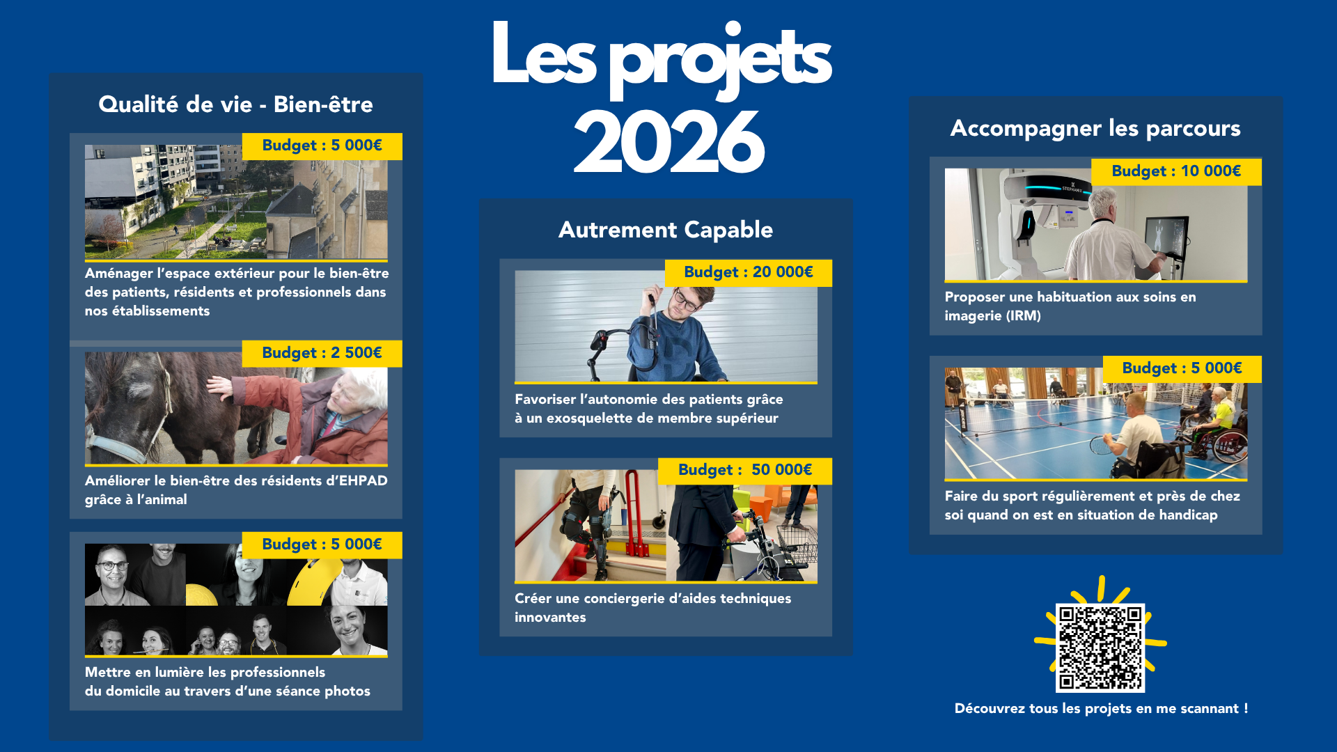 projet mécénat 2026